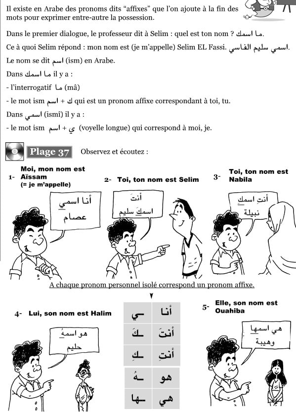 Cours d’Arabe en ligne – Gratuits. Grammaire de base de l’arabe littéral – Leçon 01