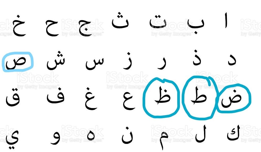 lettres emphatiques arabe
