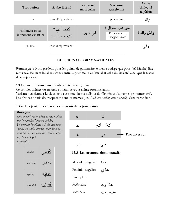 Cours D’ Arabe En Ligne – Gratuits. INITIATION A L’ ARABE DIALECTAL ...