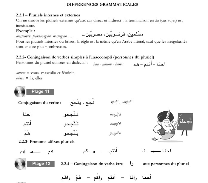 Cours D'Arabe En Ligne - Gratuits. Initiation à L'Arabe Dialectal ...