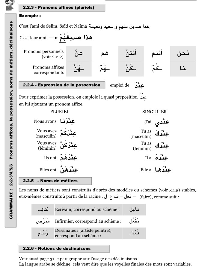 Cours D’Arabe En Ligne. Gratuits. Grammaire De Base De L’arabe Littéral ...